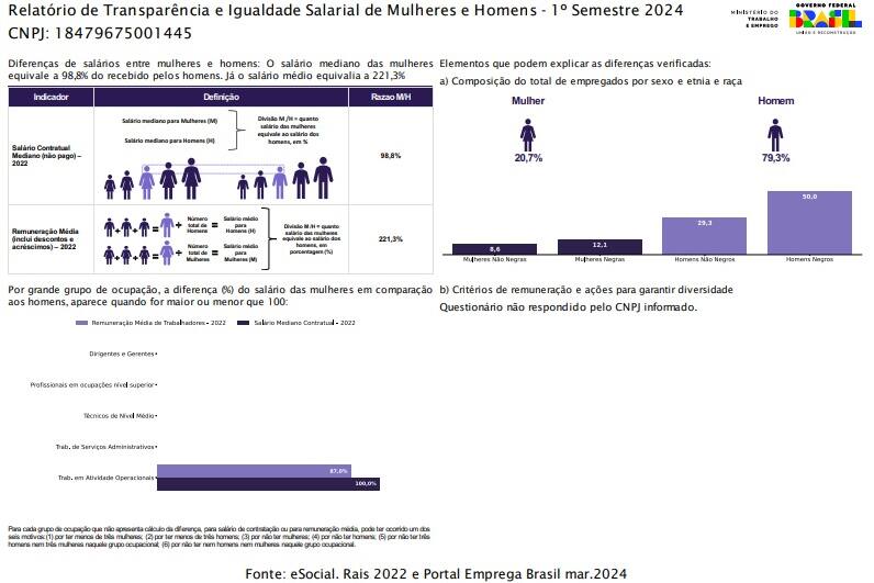 Relatório de Transparência e Igualdade Salarial